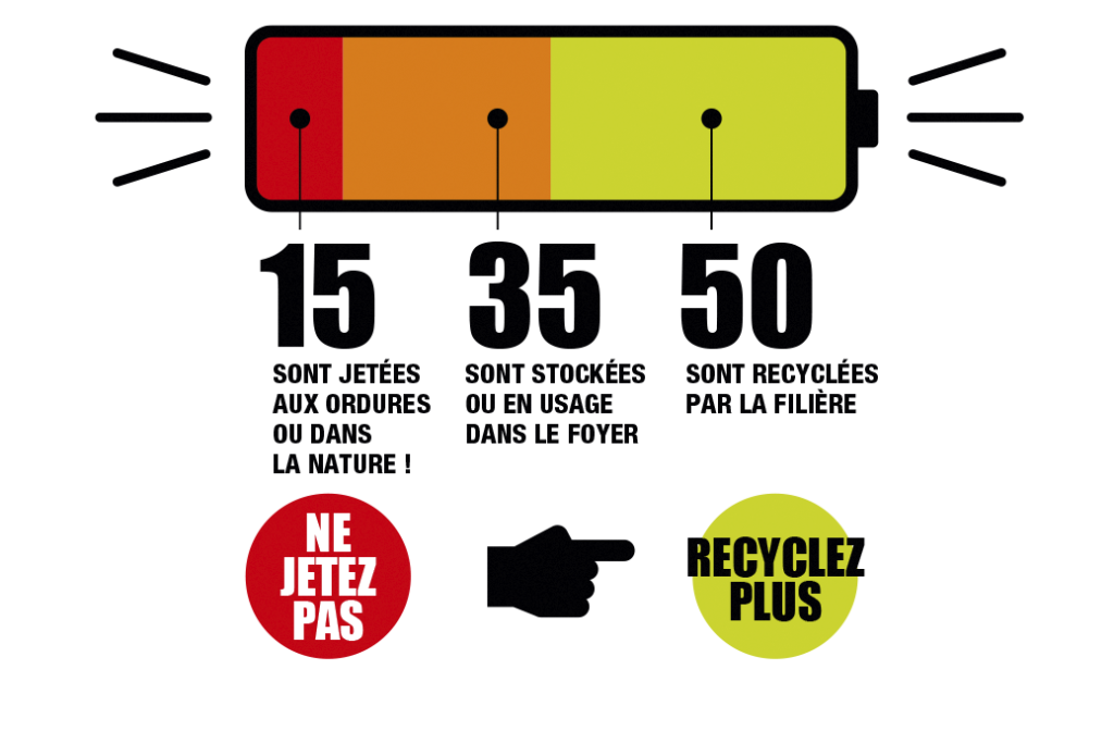 infographie recyclage corepile