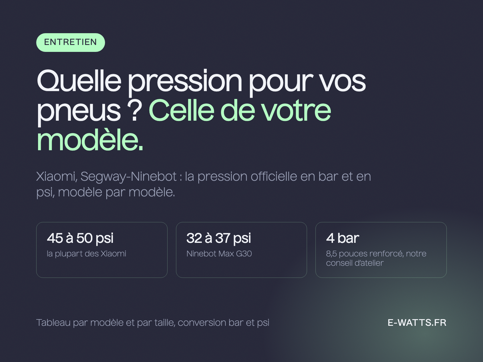 Pression des pneus de trottinette électrique : 45 à 50 psi pour la plupart des Xiaomi, 32 à 37 psi pour la Ninebot Max G30, 4 bar en 8,5 pouces avec un pneu renforcé